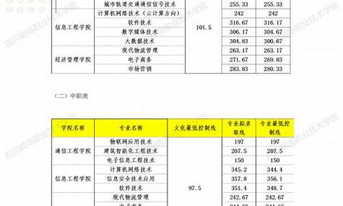 2024年单招分数查询河南考生,河南省2021学生的单招成绩