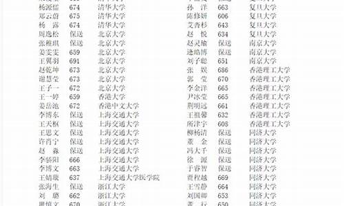 吉林十二中2020年高考成绩,吉林十二中高考金榜