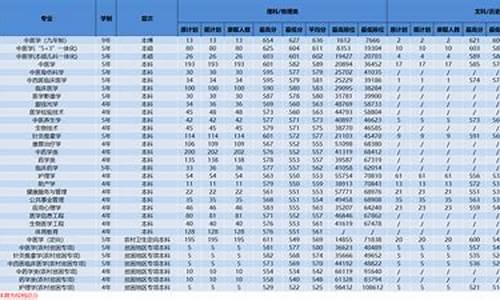 广州中医药大学分数线2021,广州中医药大学分数线