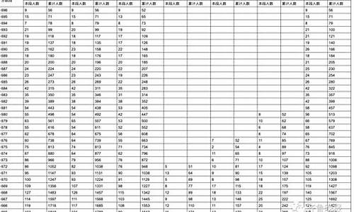 山东省高考成绩查询2021分数线_山东省高考成绩线