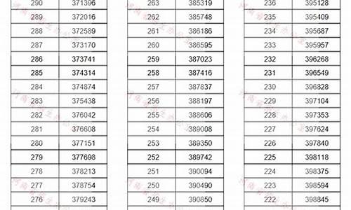 河南省2019年高考状元是多少分,河南省2019年高考状元