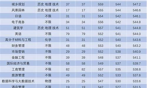 南京理工大学录取分数线2023江苏,录取分数线2023江苏