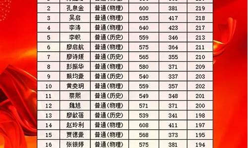 深圳高考成绩查询_深圳市高考成绩