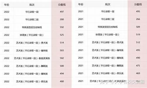 浙江省高考省控线,浙江省高考省控线是如何划分的