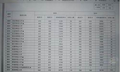 2015江西高考状元榜,2015江西高考天地