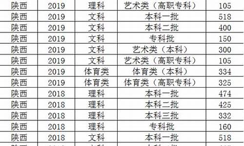 2016陕西高考成绩复核_陕西高考成绩复核什么时候出结果