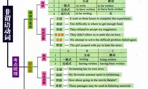 高考英语考点分布_高考英语考点