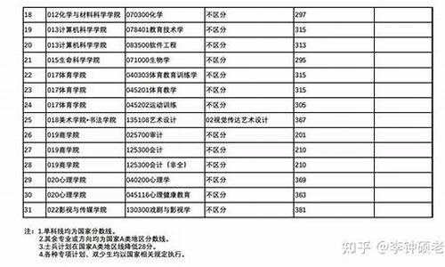 四川师范大学免师录取分数线,川师大免师分数线