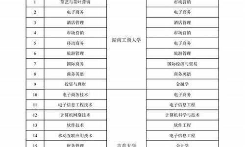 2020年专升本山西录取分数线,山西省2020专升本录取分数线