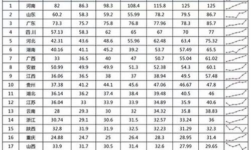 吉林省2015高考分数线_2015吉林高考排名