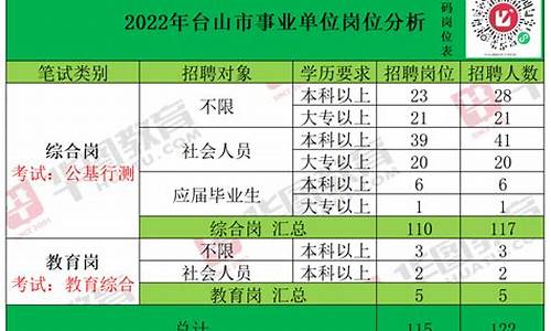 事业单位笔试最低合格分数线_事业单位笔试最低合格分数线是什么意思