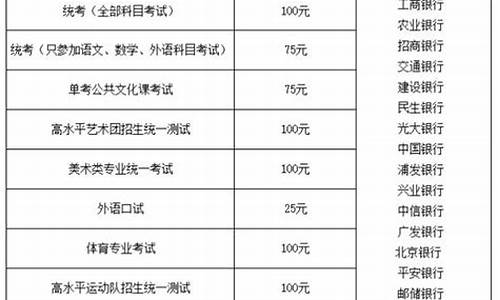 高考报名费是多少钱?_报名高考报名费是多少