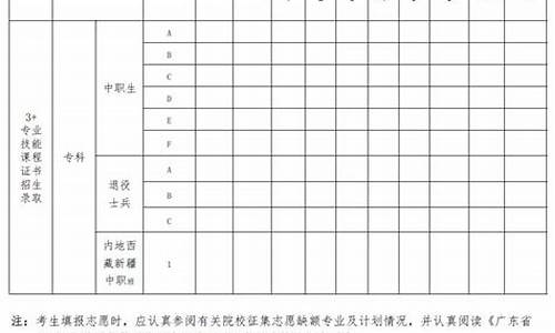 2019广东高职高考录取线,2016广东高职高考分数线