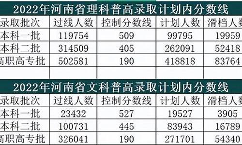 2017河南高考滑档人数_河南2017高考考生