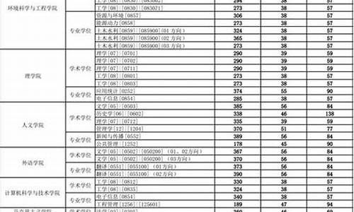 福师大2024研究生录取情况,研究生录取情况