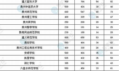 贵州专升本什么时候出成绩_贵州专升本什么时候查询录取结果