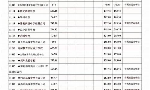 2023年天津中考录取分数线_2023年天津中考录取分数线一览表