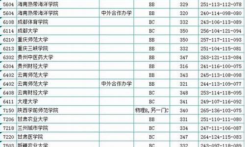 江苏2016年高考分数段统计,江苏2016年高考分数