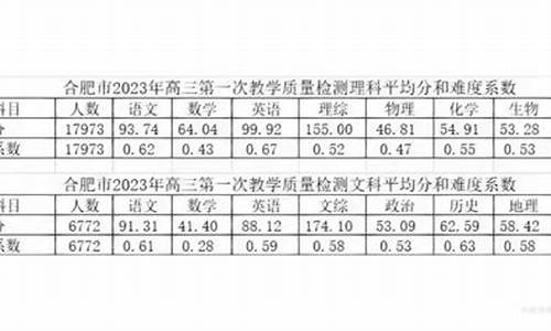 合肥2017高考三模,2017年合肥一模