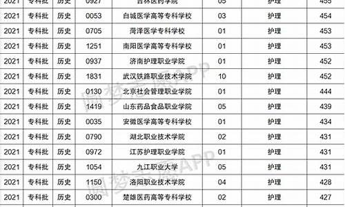 护理专业专科学校最低录取分数线_护理专业分数线大专