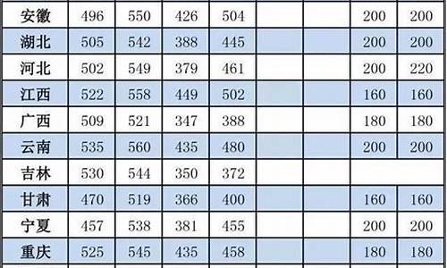 各省份录取分数线_各省份录取分数线查询方式