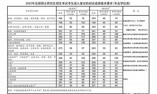 2024年各校考研分数线,2024考研分数线一览表