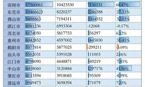 广东高考各市人数_广东高考各市人数排名