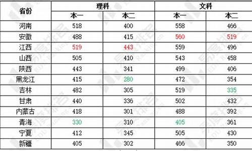 重庆2017高考难易度_重庆17年高考是全国几卷