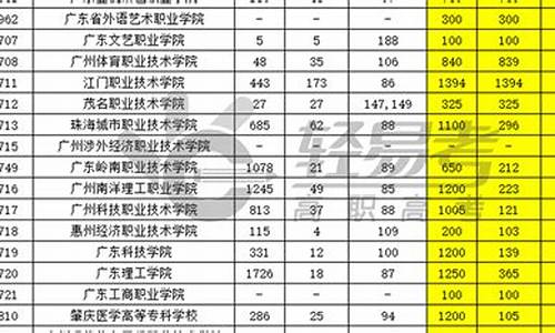 2024年高职高考时间_高职高考时间