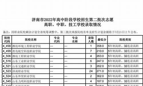 3+4录取分数线2021济南_2022济南统招分数线