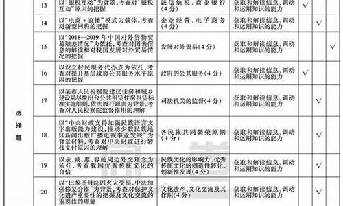 天津2017年高考政策,天津2017年高考政策文件