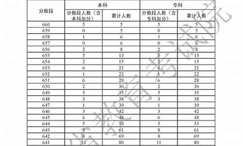 广东高考成绩统计_广东2021高考成绩单