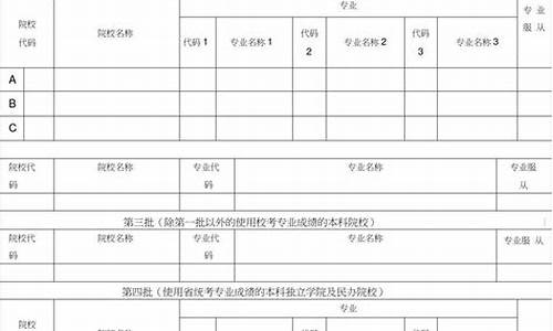 贵州高考填报志愿模拟考试答案_贵州高考填报志愿模拟