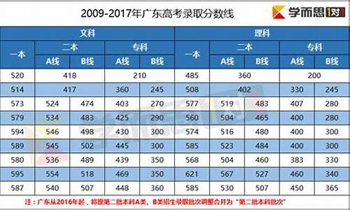 2017广东高考前十名_2017年广东高考前十