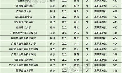 2024公办大专分数线,2024公办大专分数线570的有哪些学校