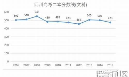 四川省2016高考排名,2016四川高考分数排名