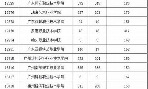 2017广东高职高考_2017广东高职高考语文作文怎么写