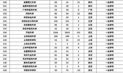 2017浙江高考位次表,2017高考浙江省排名