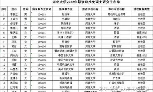 河北大学研究生拟录取,河北大学研究生拟录取名单公示