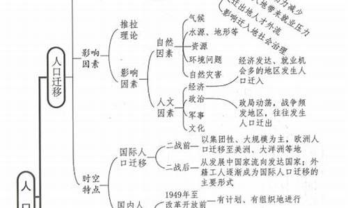 关于人口容量的高考题,人口高考必备