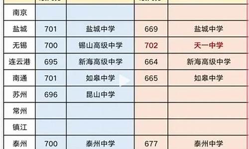 2017高考南通状元,高考状元2021江苏南通