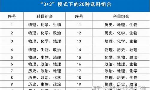 高考选专科有哪些_高考选专科有哪些学校