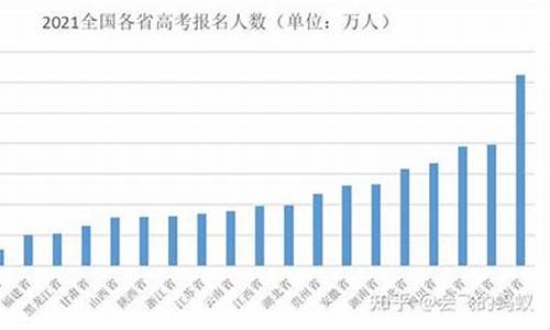 河南高考难度2024_河南高考难度2017