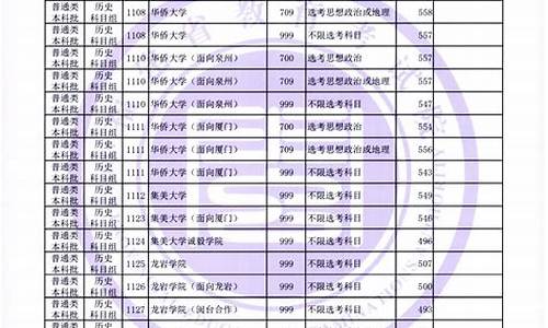 福建省大专录取分数线,福建省大专录取分数线排名