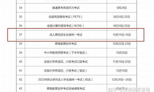 2017年贵州高考成绩什么时候公布的,2017年高考时间贵州