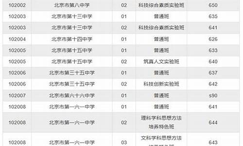 西城区高考2017,西城区高考2023年70%考去哪里?