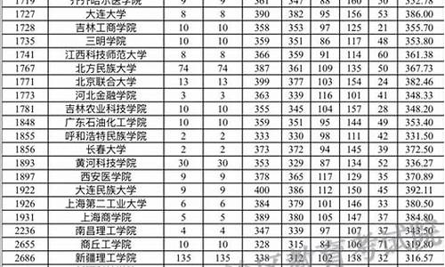 单列类二批次分数线_2021单列类投档分数线