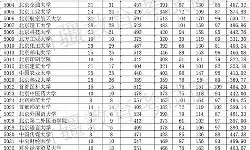 2023新疆单列类分数线,2023新疆单列类分数线预估是多少