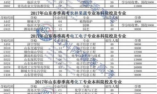 2017年春季高考报名,2017年春季高考报名入口官网