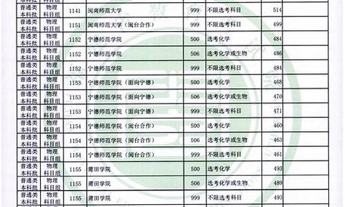 2016高考分数线福建省_福建2016高考本科线